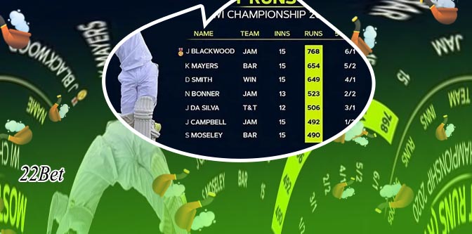 22bet live cricket betting in Indian Rupees