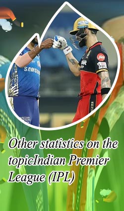 Ipl cup rate 2020 today in Indian Rupees